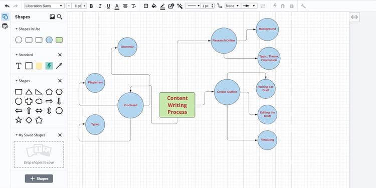 صورة لـ بعض الطرق لاستخدام تقنية رسم الخرائط الذهنية للإنتاجية الأُسيَّة | 1YKE33iWvVD-LD3k2_p0Zew-DzTechs