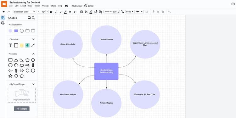 صورة لـ بعض الطرق لاستخدام تقنية رسم الخرائط الذهنية للإنتاجية الأُسيَّة | 1nuYBly-PSH160hF-DwU4NA-DzTechs