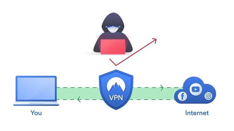 صورة لـ لماذا لا يوجد إنترنت عند تشغيل شبكة VPN؟ | 1F3Do4fqfjwft3MgndYRlAg-DzTechs