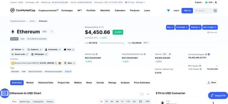 صورة لـ أفضل مواقع الويب لتتبع إحصائيات العملات المُشفرة | 1IgBja6GcArf9q9zB93CQhg-DzTechs