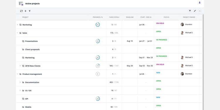 صورة لـ أفضل النصائح لجعل تقارير مشروعك مُميزة | 1JgaIkEPFamQ7mVweSkDXjw-DzTechs