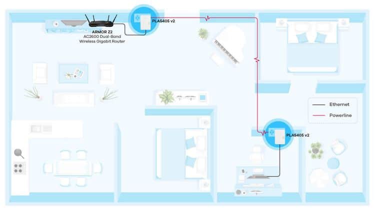 صورة لـ بعض النصائح لتحسين سرعة شبكة الإتصال بالإنترنت عبر خطوط الكهرباء (Powerline) | 1K_TknXDfWw0eCrm_113-AQ-DzTechs