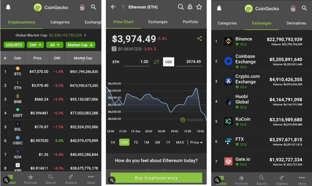 صورة لـ أفضل التطبيقات لتتبع إحصائيات العملات المُشفرة | 1c2gWAAHriiQHtStUl6s5Pw-DzTechs