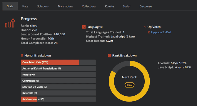 صورة لـ أفضل ألعاب البرمجة لمساعدتك على تحسين مهارات التطوير | 1fjo4lHYQLx6u-dCQsv_UyQ-DzTechs