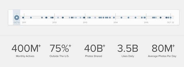 صورة لـ كيف تكسب المال من التصوير الفوتوغرافي بكاميرا الهاتف الذكي | 12WdN1Nh-bxB_kEDMYGvzdg-DzTechs