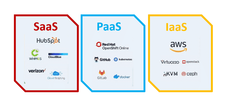 صورة لـ ما هو وسيط أمان الوصول إلى السحابة الإلكترونية؟ | 1dDr5LerOi_j8qkqf1FOfOw-DzTechs