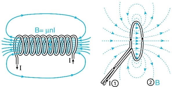 صورة لـ بعض الطرق الرائعة لاستخدام NFC والتي ستثير إعجاب أصدقائك | electric-current-DzTechs
