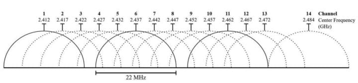 صورة لـ شرح قنوات جهاز توجيه Wi-Fi: هل تُحسِن سرعة الشبكة؟ | 1KgDtJsvr2MudRg-ttVyO9A-DzTechs