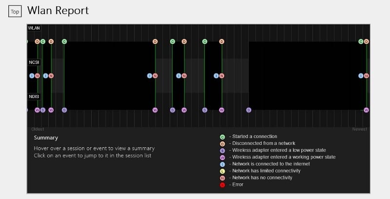صورة لـ كيفية التحقق من صحة الكمبيوتر الذي يعمل بنظام Windows 10/11 | 1UVvD6RqX4AlGFe6K1qbt6A-DzTechs
