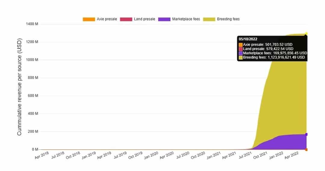 صورة لـ ما المقصود بمفهوم الكسب من المشي (M2E)؟ | 1iumckJkIU2wHihQI6hhMZg-DzTechs
