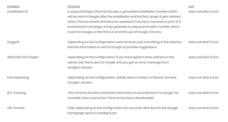 صورة لـ متصفحات الويب المجانية المجهولة والخاصة تمامًا | 15BBEdZQB1MdoEAD2VJ3rCg-DzTechs