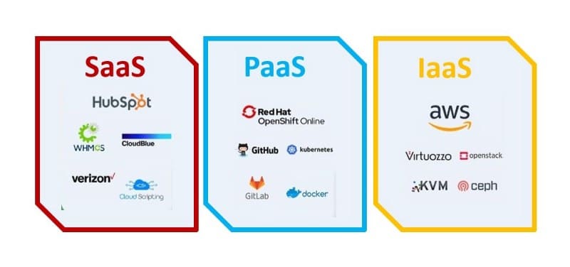 صورة لـ ما هي حافة خدمة السلامة (SSE) ولماذا هي مُهمة؟ | 1QtbDK0gGYE4a5Emijm09QA-DzTechs