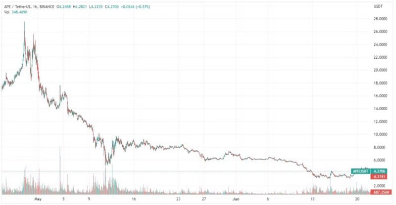 صورة لـ ما هي عملة ApeCoin (APE) وكيف تعمل؟ | 1ScyRejBCqCPAGhTSK22Wtg-DzTechs