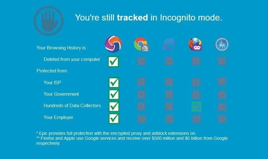 صورة لـ متصفحات الويب المجانية المجهولة والخاصة تمامًا | 1WGlpGgB03FkDJf0kAU-Wpw-DzTechs
