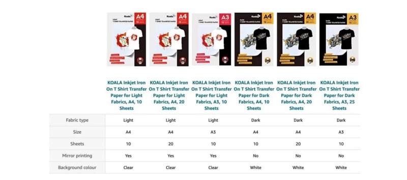 صورة لـ كيفية تصميم وطباعة القمصان الخاصة بك في المنزل | 1jfMRuqKYik6n8kuFpRDfWw-DzTechs