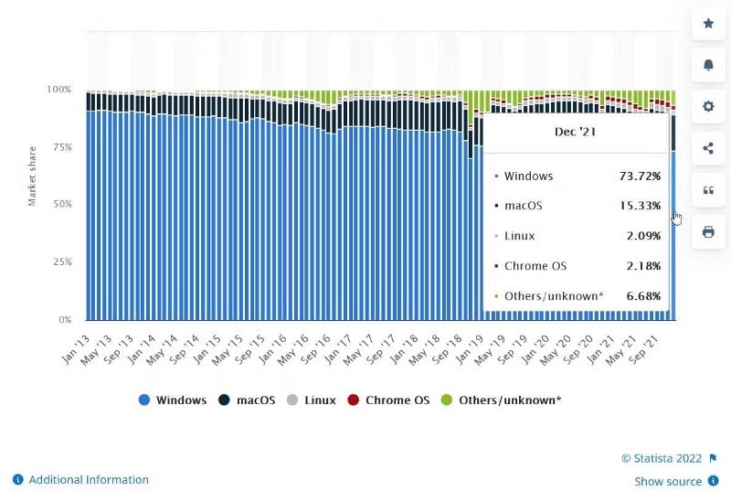 صورة لـ مقارنة بين Linux و Windows و بين macOS: ما هو نظام التشغيل المُناسب لك؟ | 1u1sLZHnjfRBO41X5LcJGOA-DzTechs