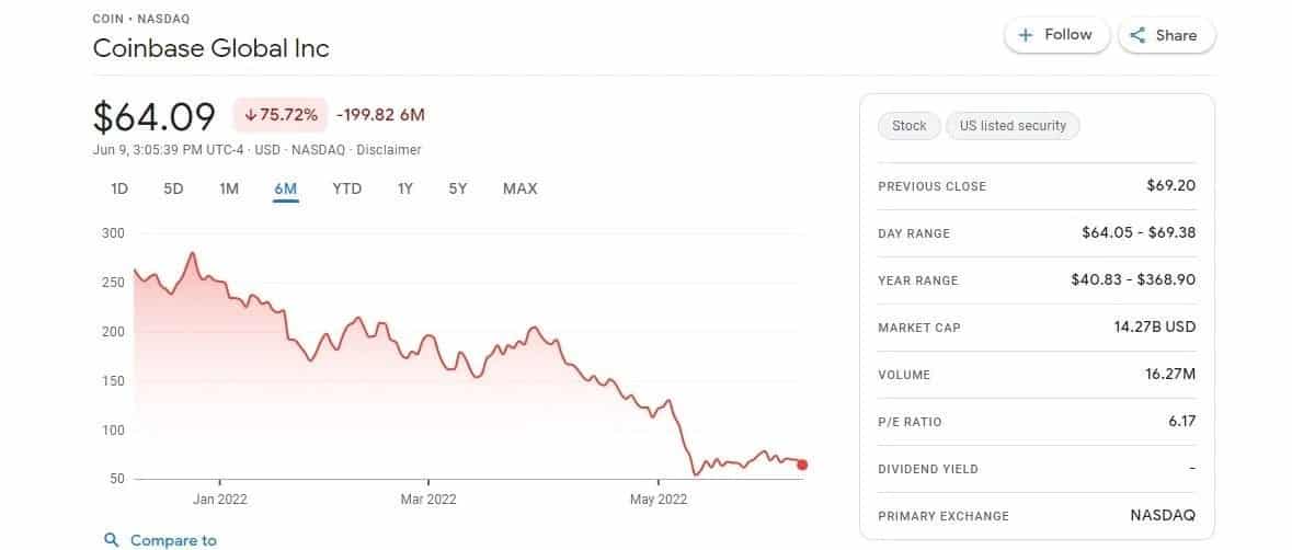 صورة لـ ماذا يحدث لعملاتك المشفرة إذا أفلست Coinbase؟ | 1wlB5yMZo2VcJgOvQ6qGO-A-DzTechs