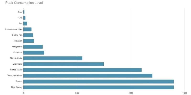 صورة لـ ما هو عاكس طاقة السيارة؟ أكثر الأسباب التي قد تحتاجه فيها | 1xG5EZiG_der2_y6kNVhugQ-DzTechs