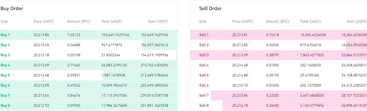 صورة لـ ما هي مُجمّعات سيولة العملات المشفرة؟ لماذا هي مهمة جدًا لـ DeFi؟ | 1lYpS9Cgscyy-SCCItfZQ_Q-DzTechs