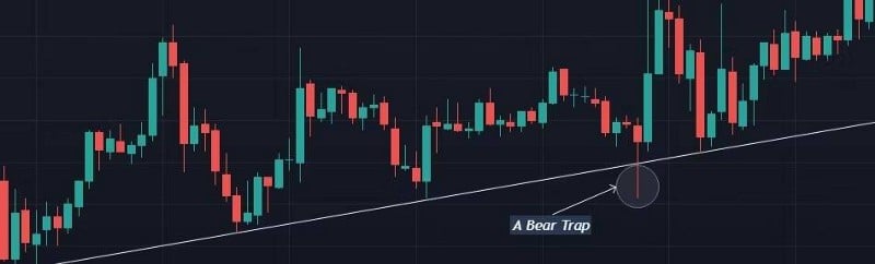 صورة لـ ما هي مصيدة الدببة والثيران في العملات المُشفرة؟ كيف يُمكنني تجنبها؟ | 16EGykc0_cwz9hYlEWOlesw-DzTechs