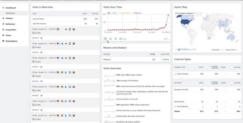 صورة لـ خدمات تحليل مواقع الويب الصديقة للخصوصية لتجنب “تحليلات Google” | 1jazQI1UB8IDQUuCHcE0XKw-DzTechs