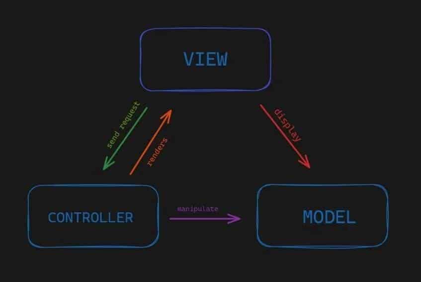 صورة لـ مقارنة بين MVC ، MVP ، MVVM: أيها تختار؟ | 1l6JKnndkSlCouw-61OyqfA-DzTechs
