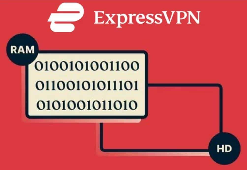 صورة لـ أفضل شبكات VPN التي تستخدم خوادم تعمل بـ RAM فقط | 1z3KZaHggn64DPNRg5JsYrA-DzTechs