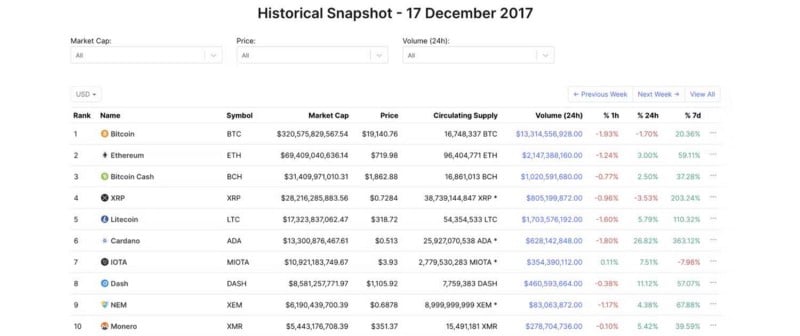 صورة لـ ما هو شتاء العملات المُشفرة؟ طرق للتنقل في السوق الهابط طويل الأجل | 1DhJiL_kXBAo_ZsA-Qg9XTw-DzTechs