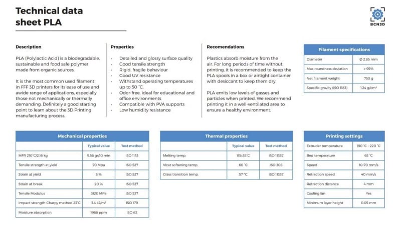 صورة لـ أهم أخطاء خيوط الطباعة التي تتسبب في فشل الطباعة ثلاثية الأبعاد | 1NdnFKnapgt9wX4lQBlcmxA-DzTechs
