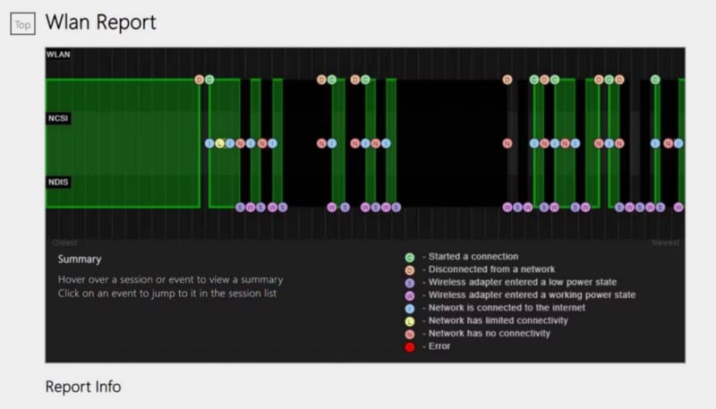صورة لـ كيفية إنشاء تقرير اتصال Wi-Fi وتحليله على Windows | 19CS3ifMtPmETZ3vTRTPZ0A-DzTechs
