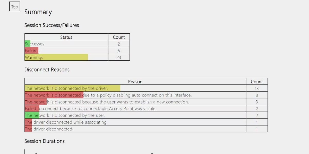 صورة لـ كيفية إنشاء تقرير اتصال Wi-Fi وتحليله على Windows | 1Em1HlEqSmbC67UBb9d4Q2Q-DzTechs