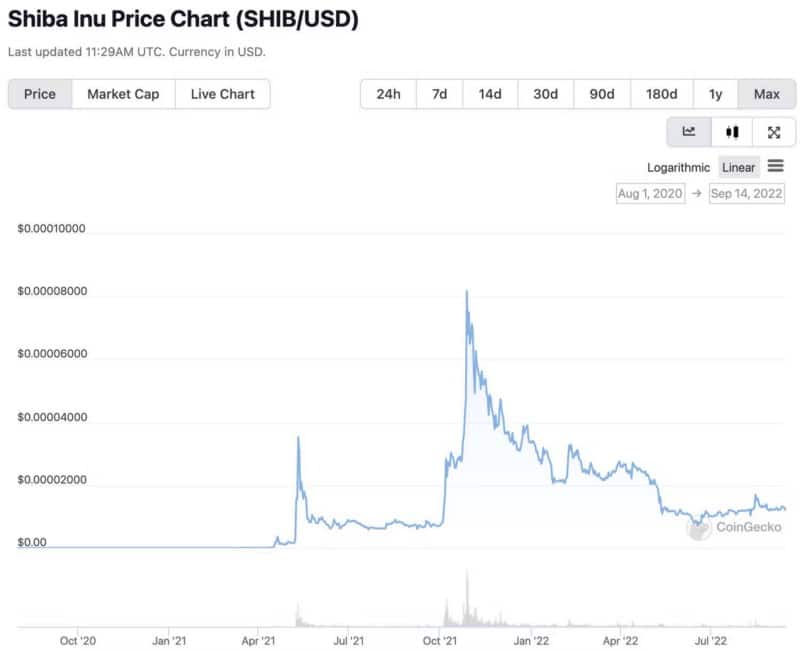 صورة لـ هل سيصل سعر Shiba Inu إلى دولار واحد؟ | 1L9EpYxtVnG7OaBBOafDrHQ-DzTechs