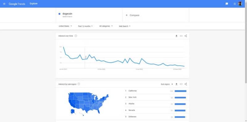 صورة لـ ما هي معنويات سوق العملات المُشفرة وكيف يُمكن تحليلها؟ | 1YdD6E1bkRd0ixkJUfcjZhA-DzTechs