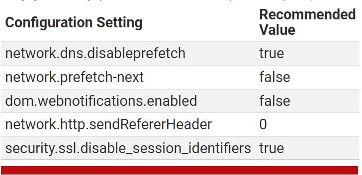 صورة لـ كيفية تحسين خصوصيتك وأمانك في Firefox عن طريق تغيير الإعدادات | 1fY8OfpEsejjXw7bA2P4iYA-DzTechs