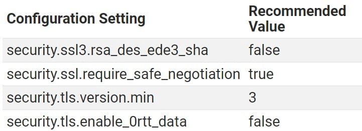 صورة لـ كيفية تحسين خصوصيتك وأمانك في Firefox عن طريق تغيير الإعدادات | 1pwvOTeFHhnVuMXsxhnpDnA-DzTechs