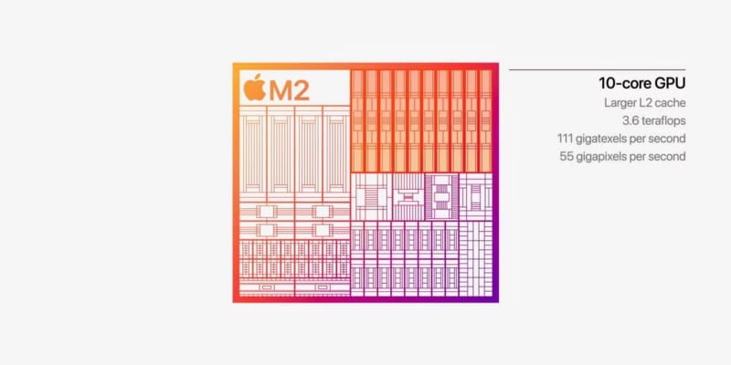 صورة لـ مواصفات وسعر iPad Pro المُزوّد بشريحة M2 ومدى توافره | 1yQnWUZacWYq2xPsGRgct1Q-DzTechs