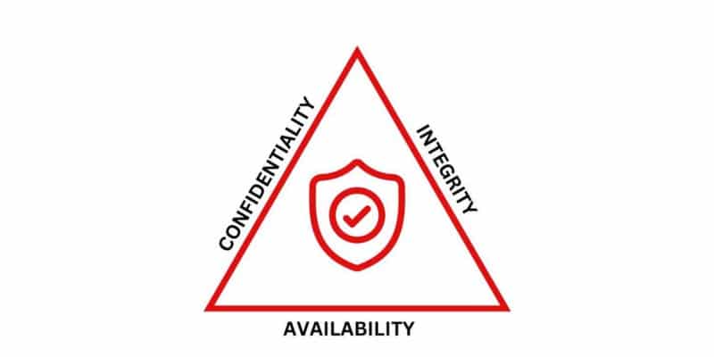 صورة لـ ما هو ثالوث CIA في الأمن السيبراني؟ | 1JoiYEVH5QTXHMgo02Kgr2Q-DzTechs