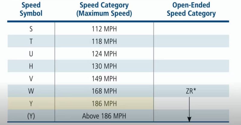 صورة لـ ماذا تعنيه الأرقام على الإطارات ولماذا هي مُهمة | 1K8zdChT-2LVuE25HAjKDQw-DzTechs