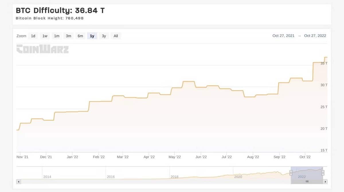 صورة لـ ما هي صعوبة تعدين العملات المُشفرة؟ هل تُؤثر عليك؟ | 1TPA5bvBPWvnSWDqxiQtHbQ-DzTechs
