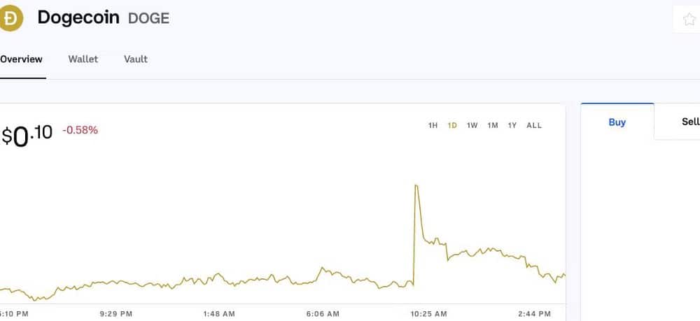 صورة لـ منصات العملات المُشفرة أين يُمكنك شراء Dogecoin | 1-uMp3uXDZpZacUZLd_VJGg-DzTechs