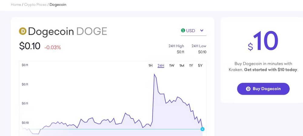 صورة لـ منصات العملات المُشفرة أين يُمكنك شراء Dogecoin | 1IVz_bNtOQFyu8vMIhbh_wg-DzTechs