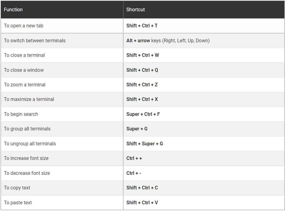 صورة لـ تشغيل جلسات Linux Terminal مُتعددة في نفس الوقت باستخدام Terminator | 1K8_UG9kvgu2B6PwGI_4okw-DzTechs