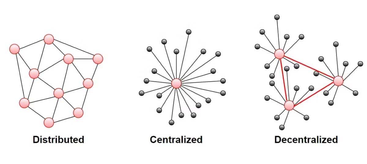 صورة لـ خوارزمية إثبات السعة: خوارزمية الإجماع الأكثر خضرة | 1Q3hwarRHgYAC3y9GgHH2SQ-DzTechs