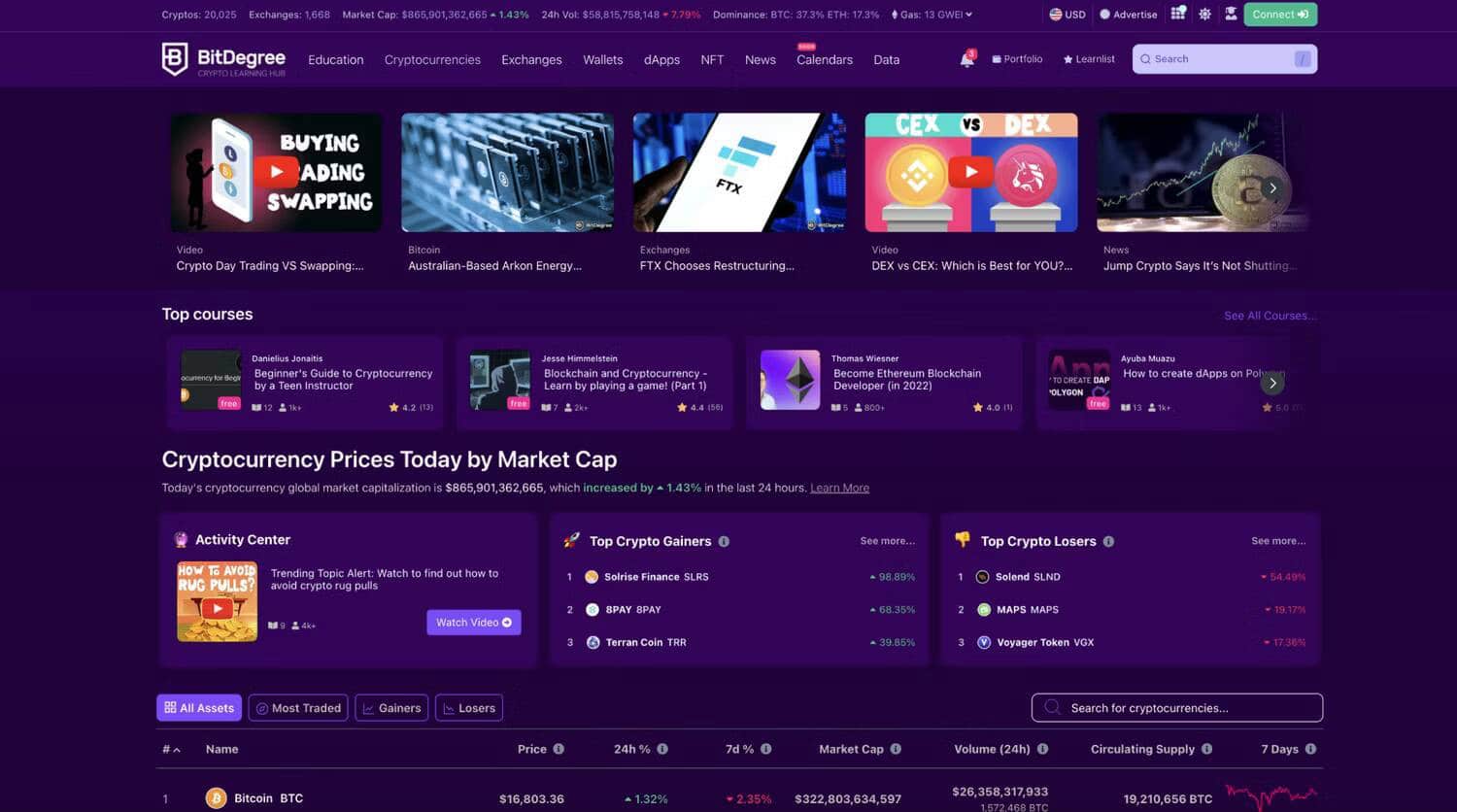 صورة لـ المنصات المُتوفرة التي تدفع للمستخدمين للتعرف على العُملات المُشفرة | 1QTo92JD61bsIpE6Vjp2h8w-DzTechs