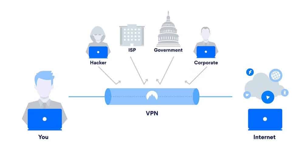 صورة لـ ما هي الخوادم المُبهمة لـ VPN ولماذا هي مهمة؟ | 1CUQtF6fng-8Juus0SU5Cw-DzTechs