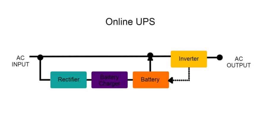 صورة لـ ما هو مُزوِّد الطاقة اللامنقطعة (UPS) وكيف يعمل؟ | 1Exkfs7tN4iwcXXNbF67H_A-DzTechs