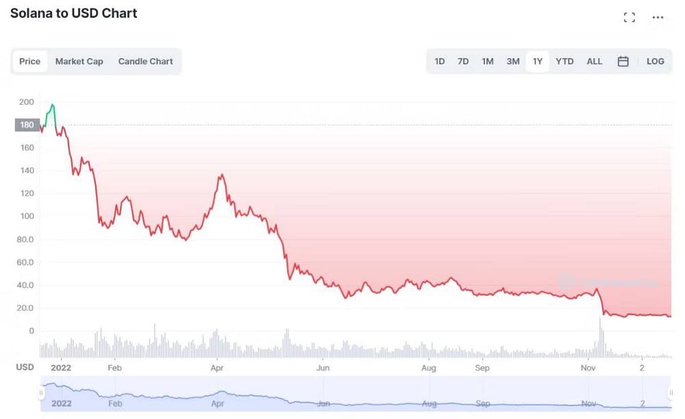 صورة لـ كيفية استخدام Solana لشراء رموز NFT | 1Gkwqrd3webmgd_aYZhLruw-DzTechs