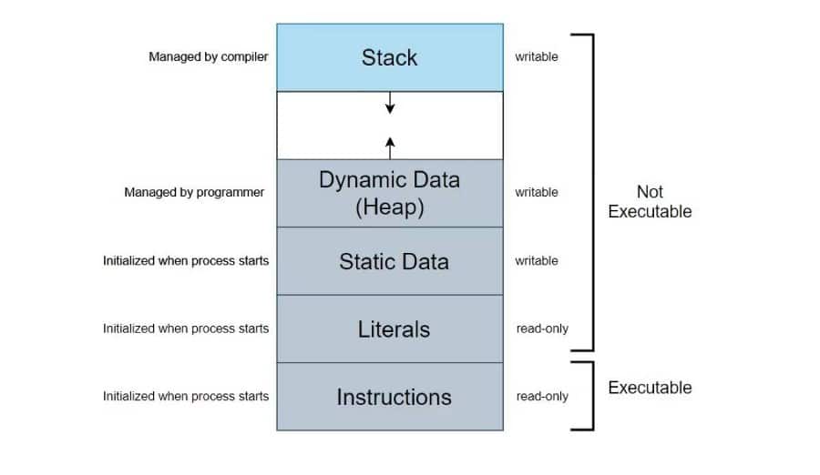 صورة لـ الإطلاع على مفاهيم الهندسة العكسية الرئيسية | 1ZTkICW44lMqmwV86ligsWg-DzTechs