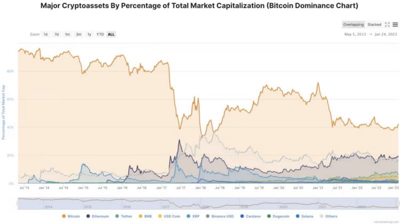 صورة لـ ما هو تنصيف Litecoin؟ متى سيحدث انخفاض Litecoin؟ | 1krY8Z_o_Necwceh6wXKCJg-DzTechs