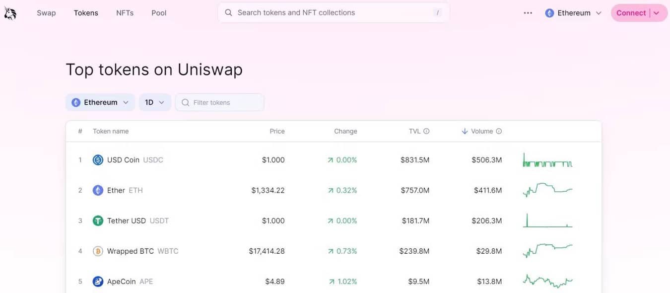 صورة لـ أفضل التطبيقات اللامركزية (DApps) من Ethereum (ETH) | 1oSsgnOvgfND6joZZGXRwVw-DzTechs